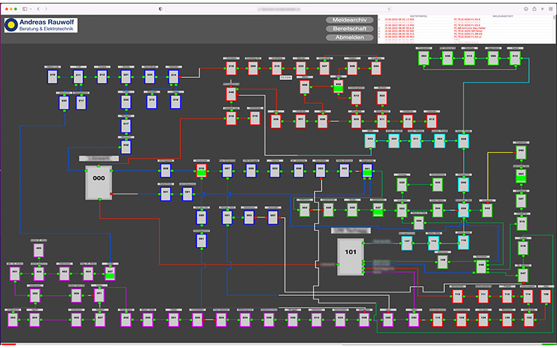 SCADA Leistellensoftware Flochief Projektierung und Umsetzung